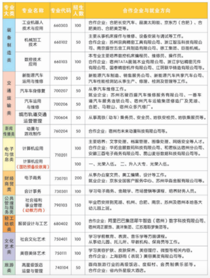 宿州应用技术学校